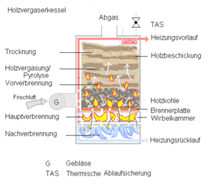 Ausgasung von Heizöl - SHKwissen